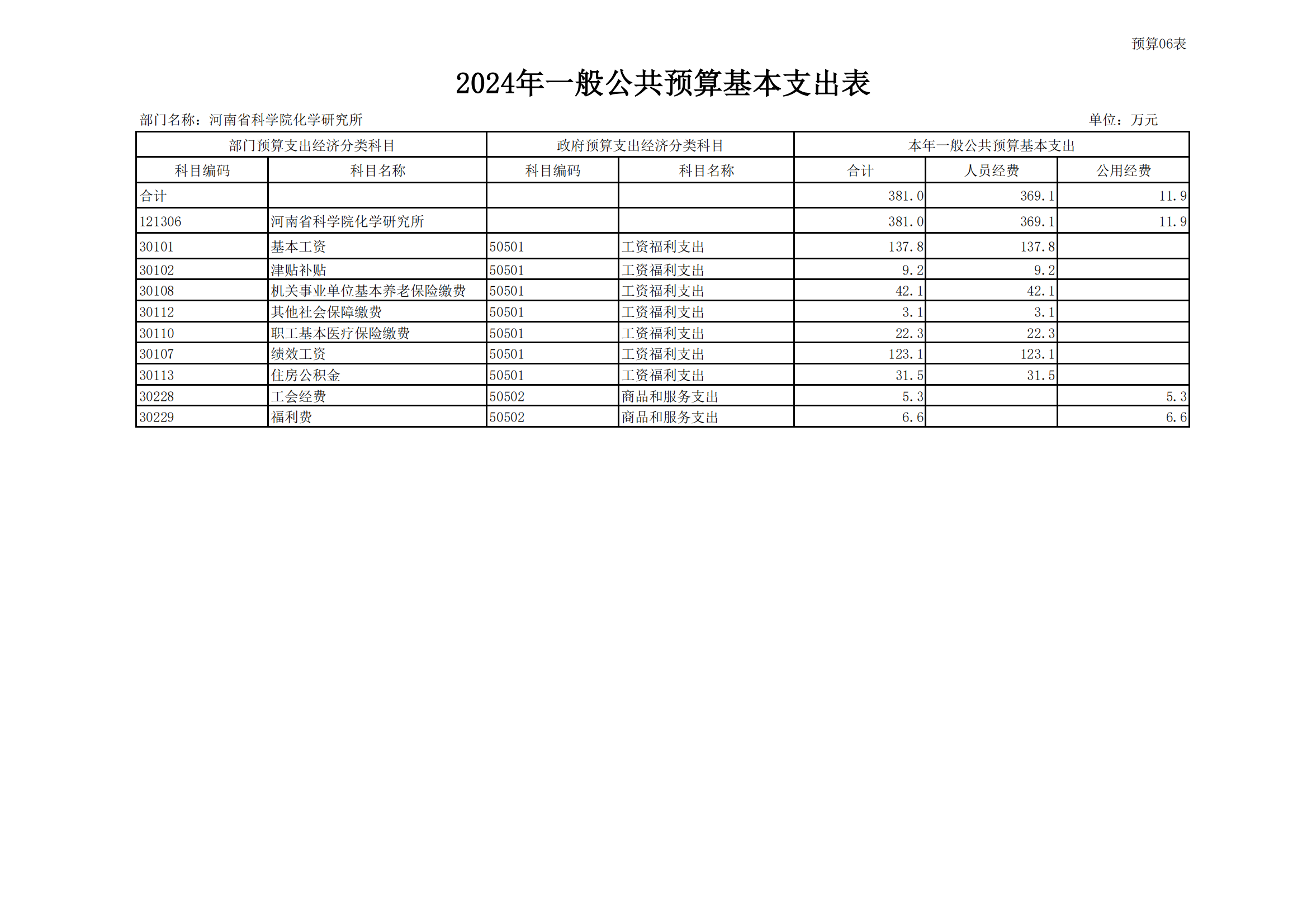 部门预算公开表（含绩效）-2024年_00.png