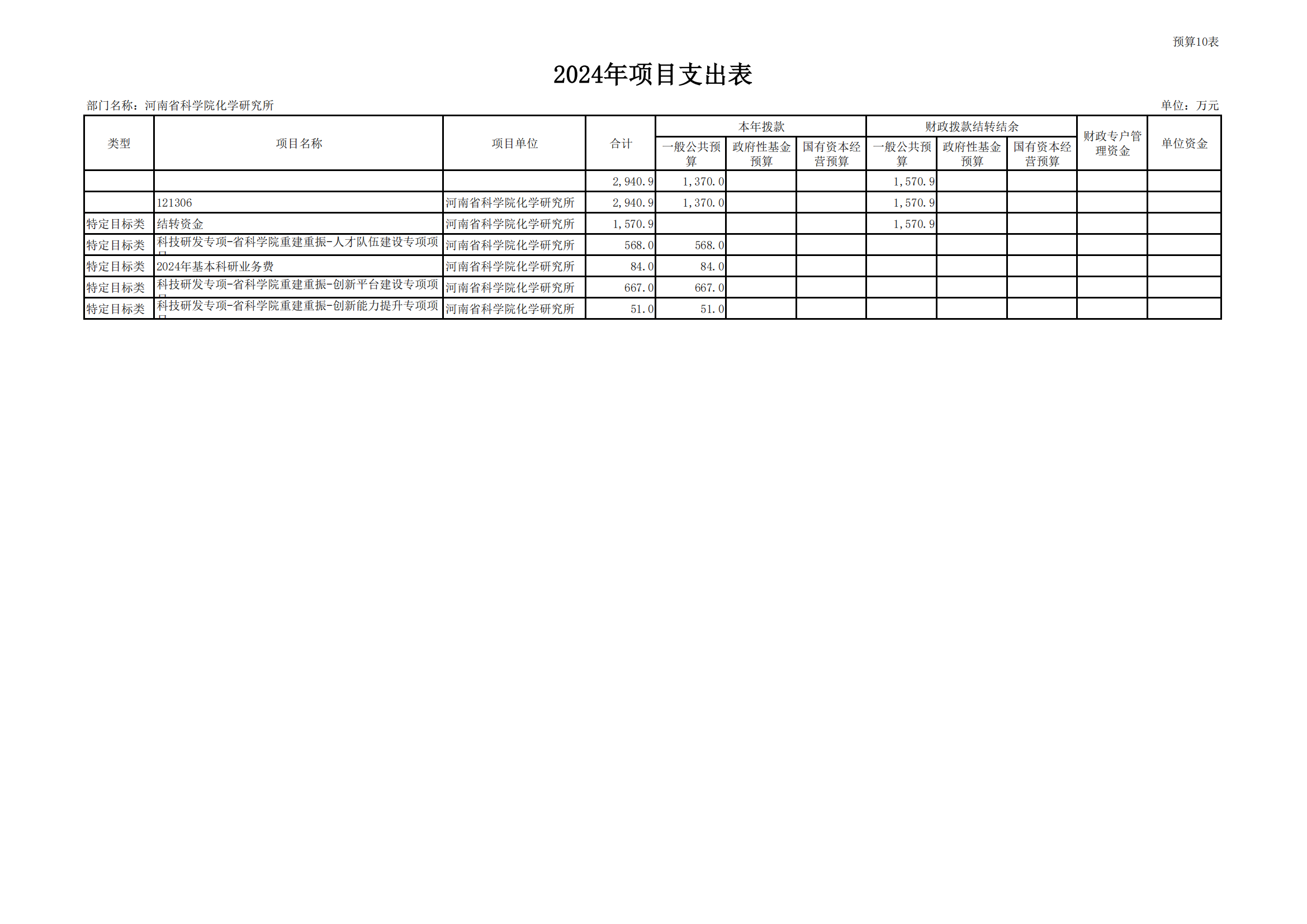 部门预算公开表（含绩效）-2024年_01.png